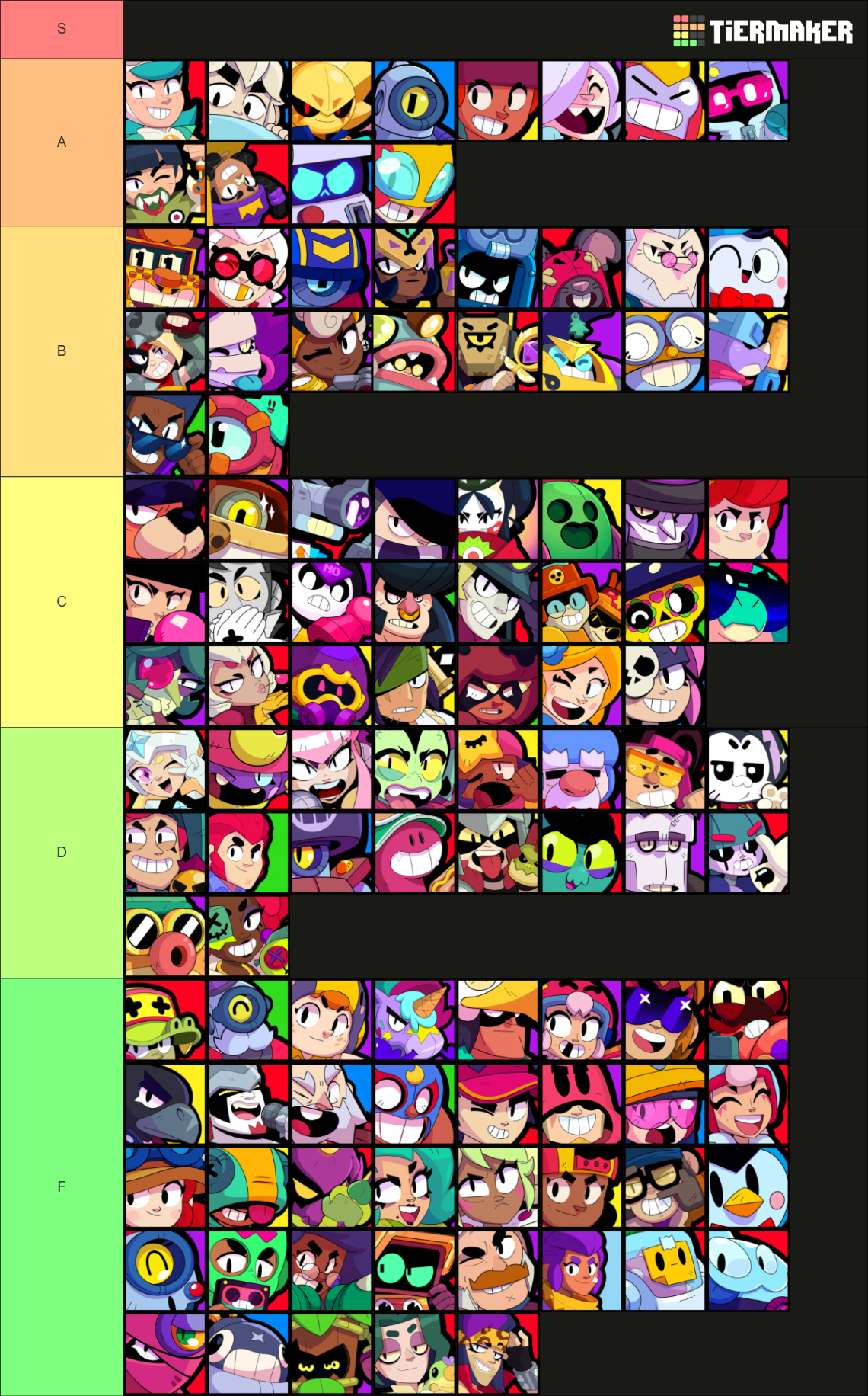 All Brawl Stars Brawlers (November 2026) Tier List (Community Rankings ...