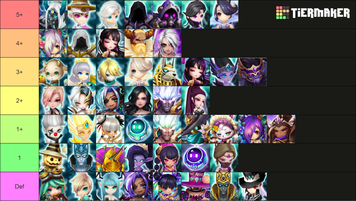4 Star Tier List Summoners War