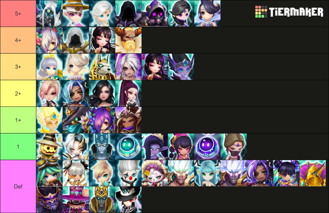 Tier List 4 Star Summoners War