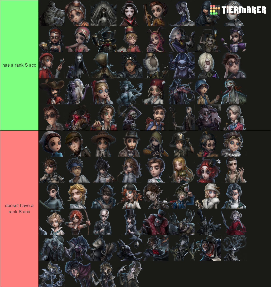 第五人格 Identity V 제5인격 (Season 40) IDV 2025 Tier List (Community Rankings ...
