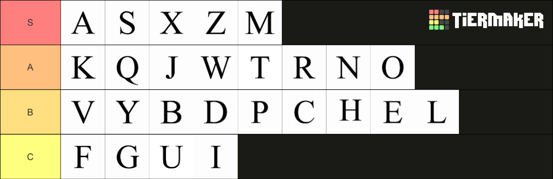 Letters of the English Alphabet Tier List (Community Rankings) - TierMaker