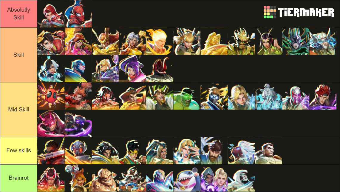 Marvel Rivals Lord Icons (S7.0) Tier List (Community Rankings) - TierMaker