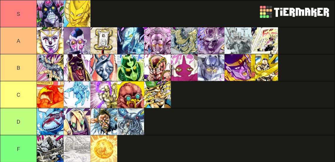 Jojo part 3 stand Tier List (Community Rankings) - TierMaker