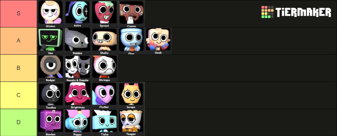 Dandy's World Characters Tier List (Community Rankings) - TierMaker