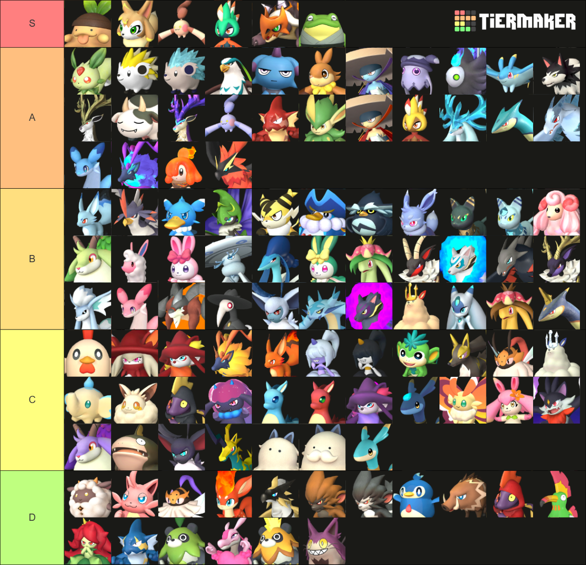 All Palworld Pals Tier List (Community Rankings) - TierMaker
