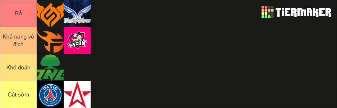 AIC 2025 -- Bracket Arena of Valor Tier List (Community Rankings ...