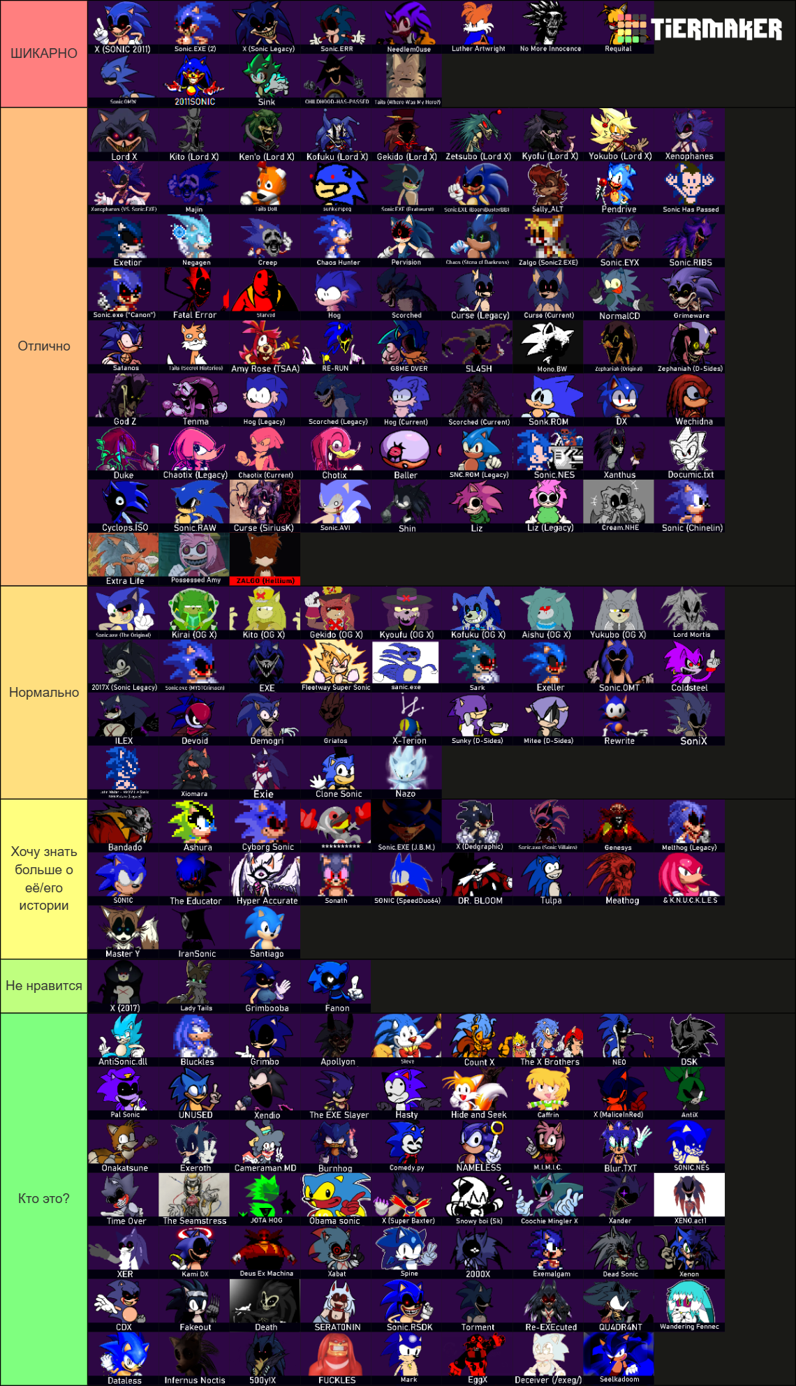 The Official CONTINUED: Sonic.EXE Entity Tier List (Community Rankings ...