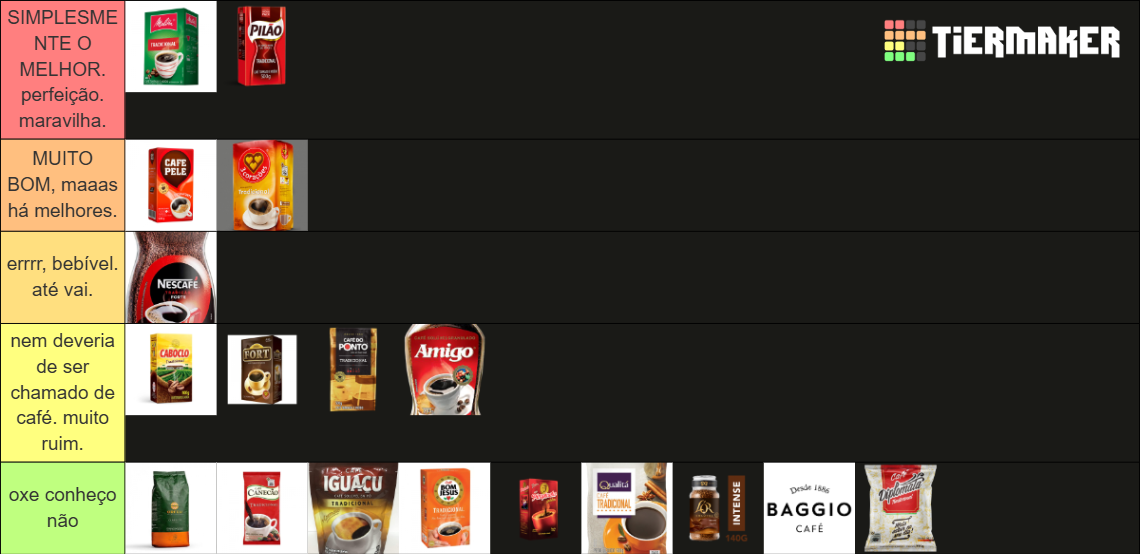 marcas de café. Tier List (Community Rankings) - TierMaker