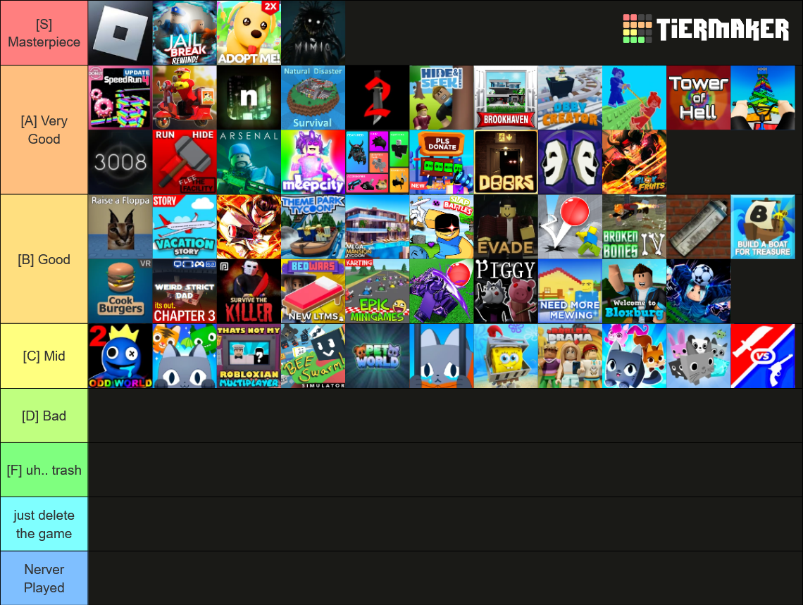ROBLOX GAMES 2024 Tier List Community Rankings TierMaker Roblox Games 2024 15759269 2 1763076368 