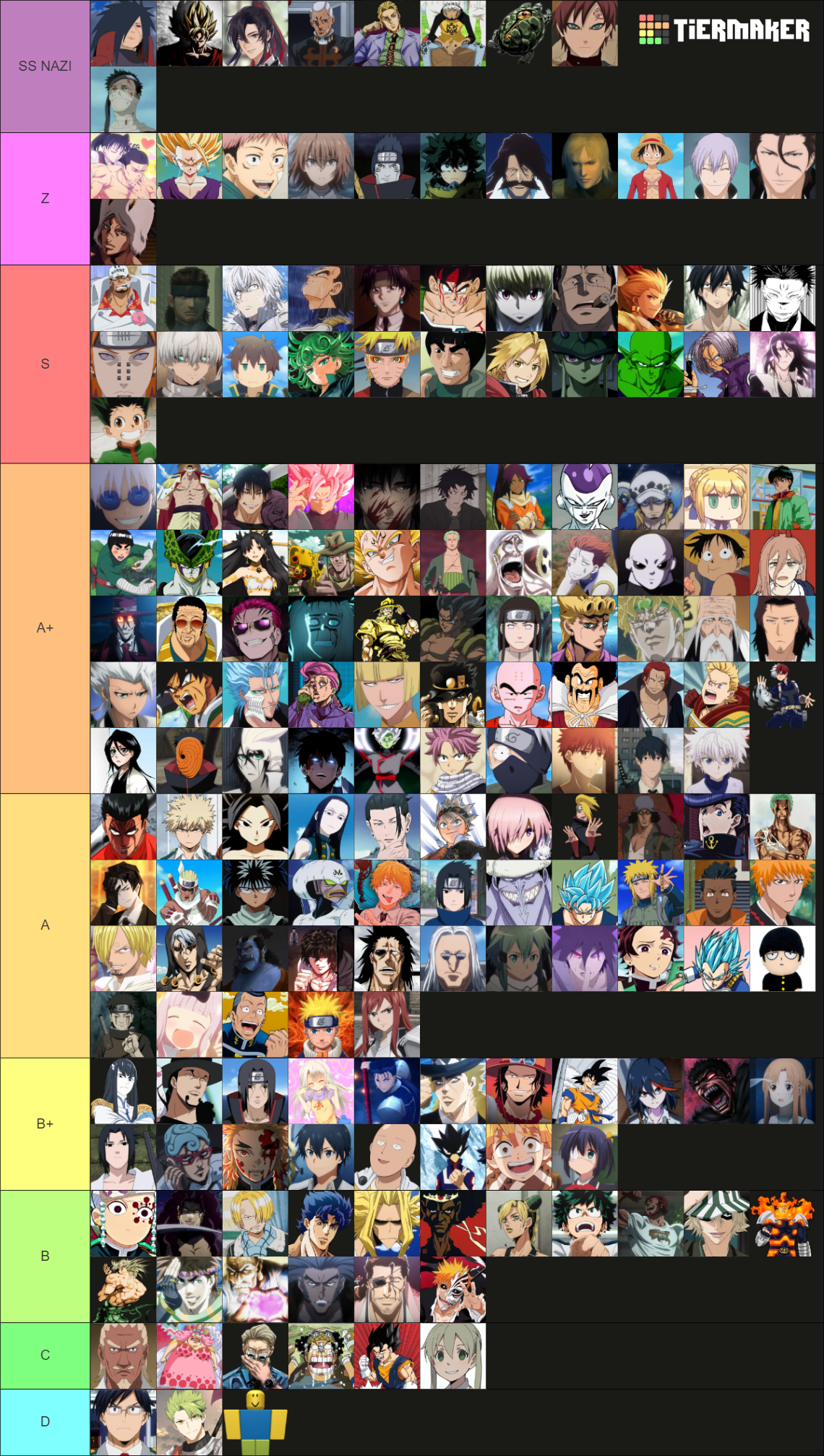 ABA Anime Battle Arena Character Aizen Rework [Jan 2026] Tier List ...
