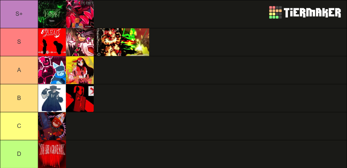 Forsaken LMS Tier List (Community Rankings) - TierMaker
