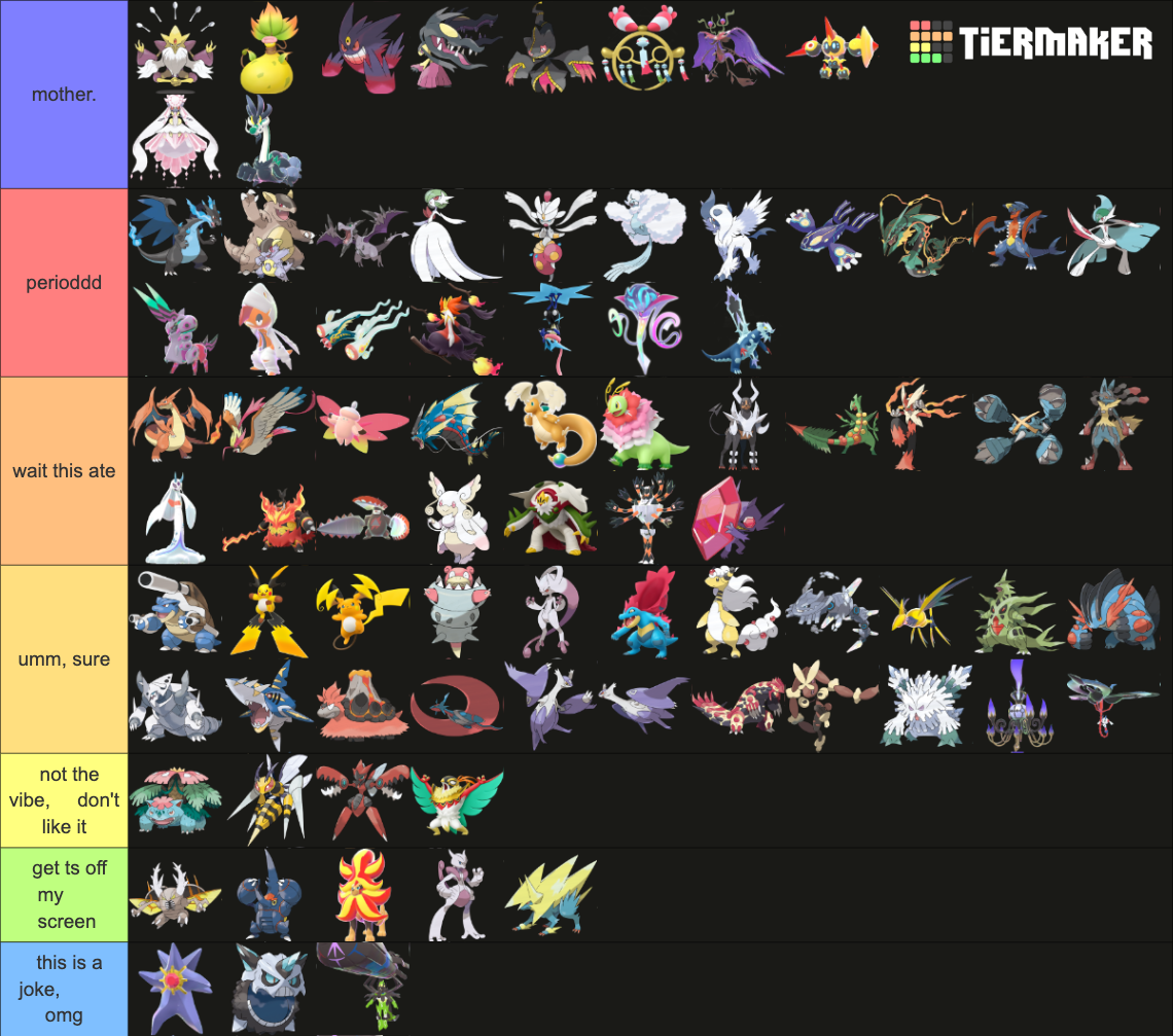 Pokemon Mega Evolutions Tier List (Community Rankings) - TierMaker