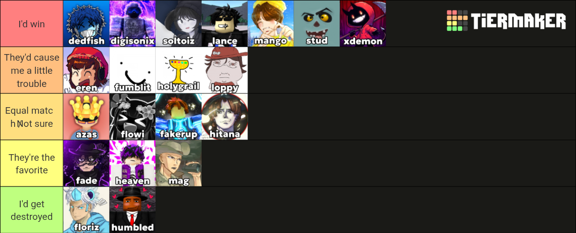 TSB Youtubers I'd beat in a 1v1 Tier List (Community Rankings) - TierMaker