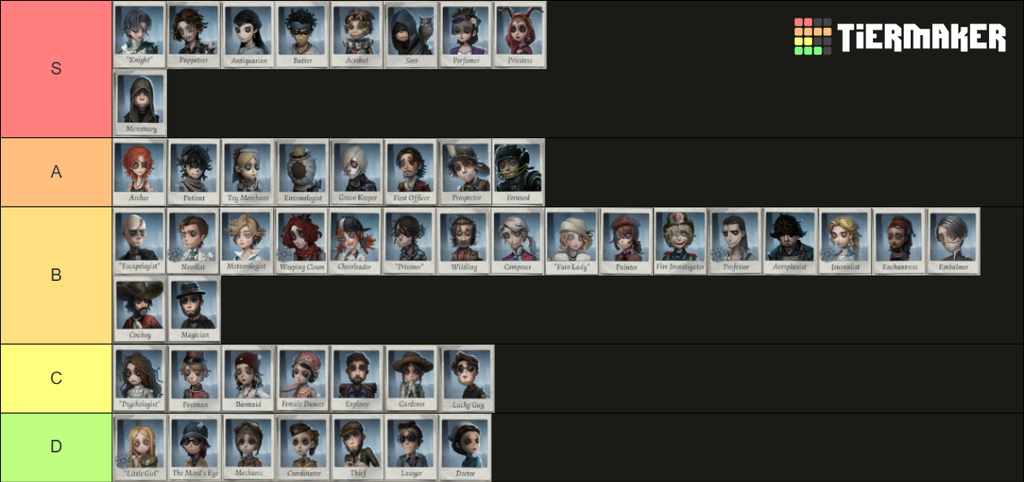 Identity V Survivors [IDV] Tier List (Community Rankings) - TierMaker