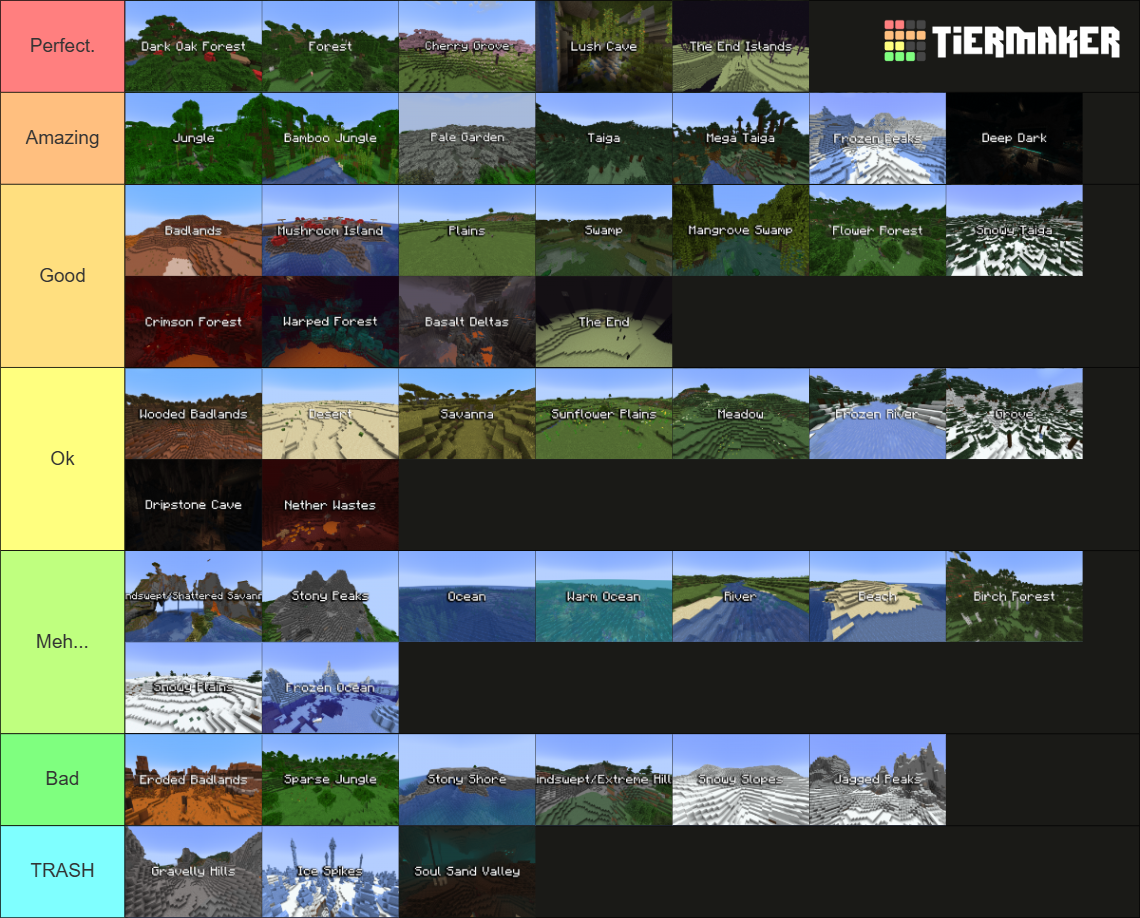 Minecraft Biomes (1.21.11) Tier List (Community Rankings) - TierMaker