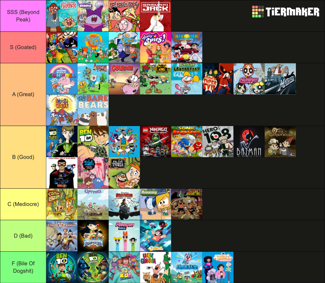 Cartoon Network Programming Tier List (Community Rankings) - TierMaker