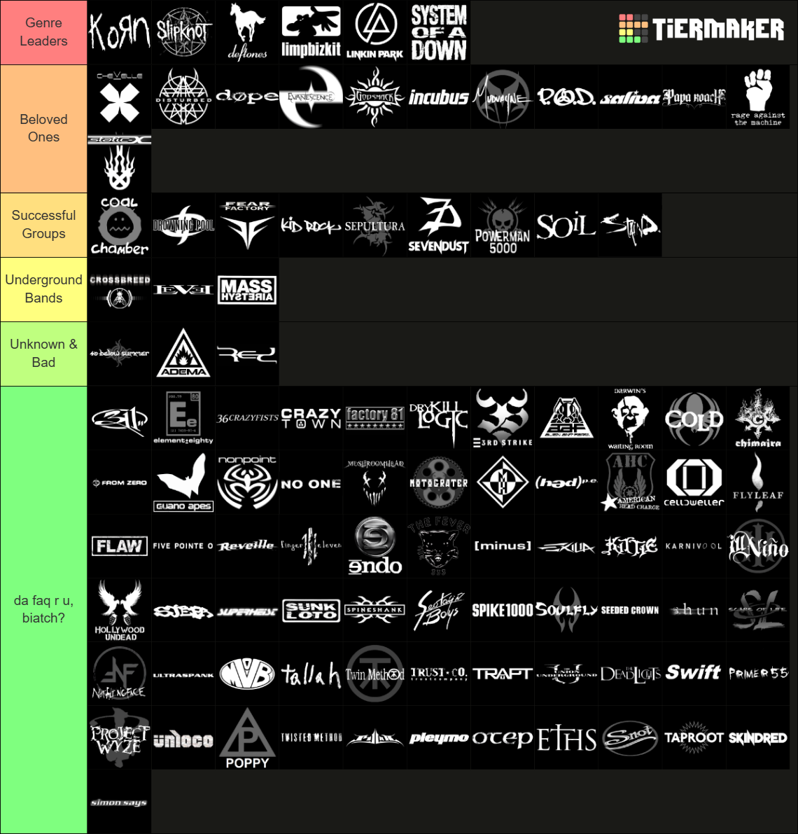 Nu Metal Tier List (Community Rankings) - TierMaker