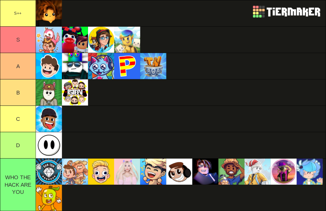 Roblox Youtuber S Tier List Community Rankings TierMaker Roblox Youtubers 697119 1764367097