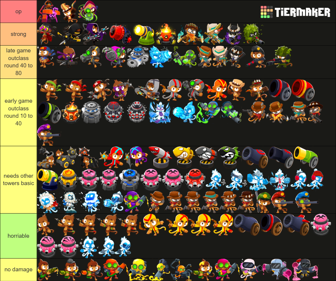 BTD6 all upgrades (v52) Tier List (Community Rankings) - TierMaker