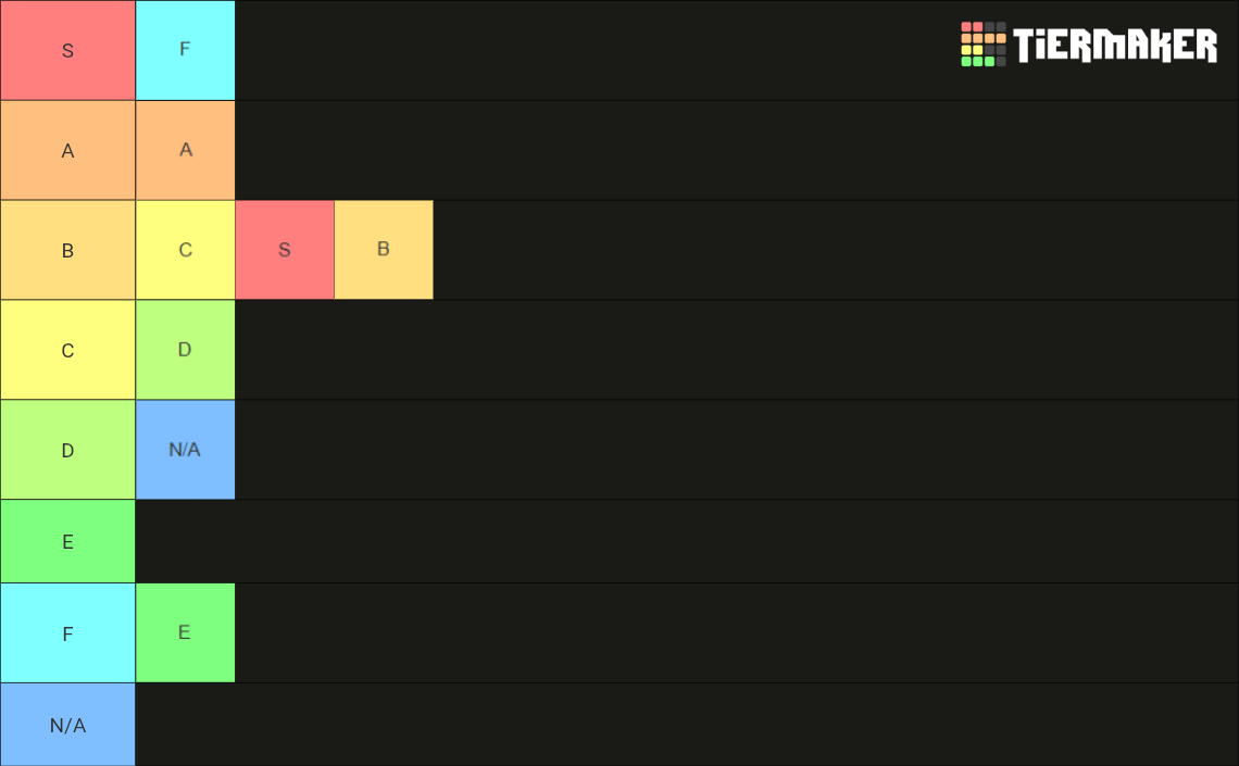 Tierlist of Tiers Tier List (Community Rankings) - TierMaker