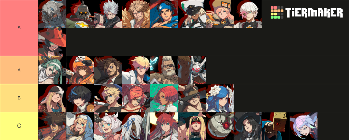 Guilty Gear Strive Roster [LUCY] [MARCH 2026] Tier List (Community ...