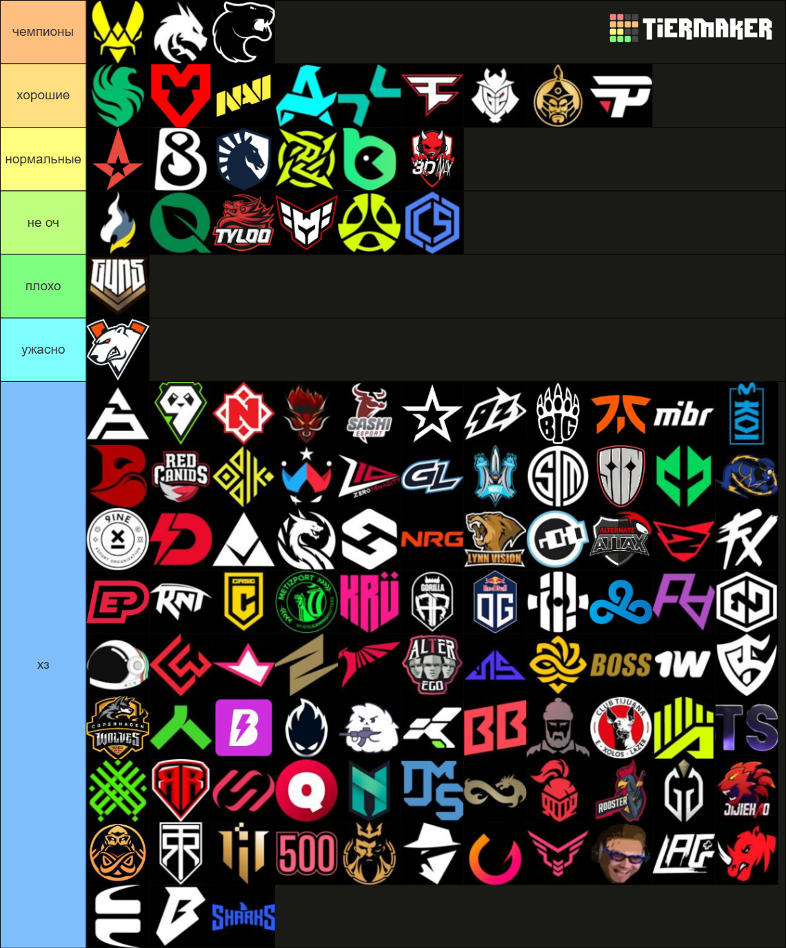 Counter strike 2 Esports teams Tier List (Community Rankings) - TierMaker
