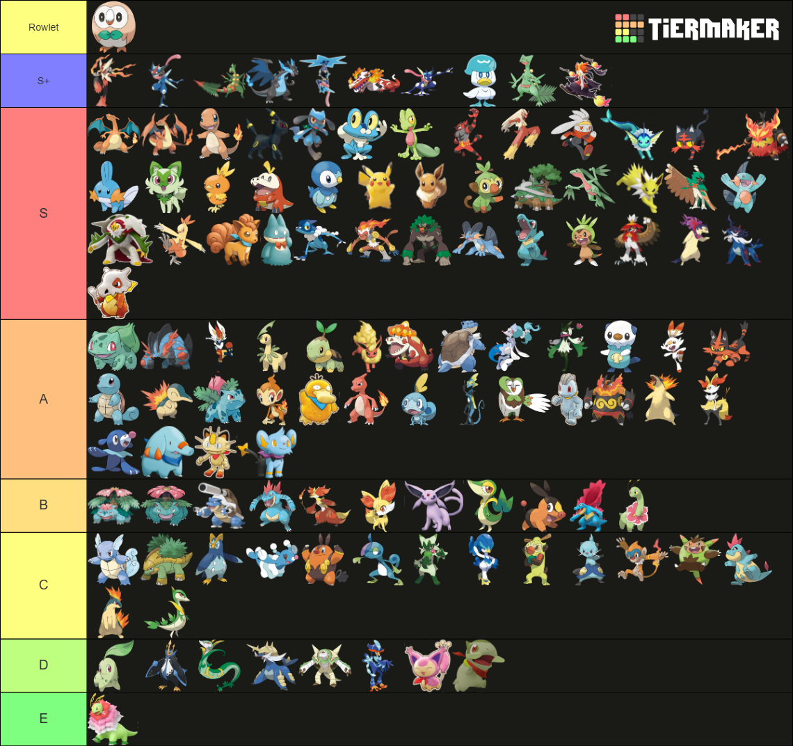 Pokémon Starter (2025) Tier List (Community Rankings) - TierMaker