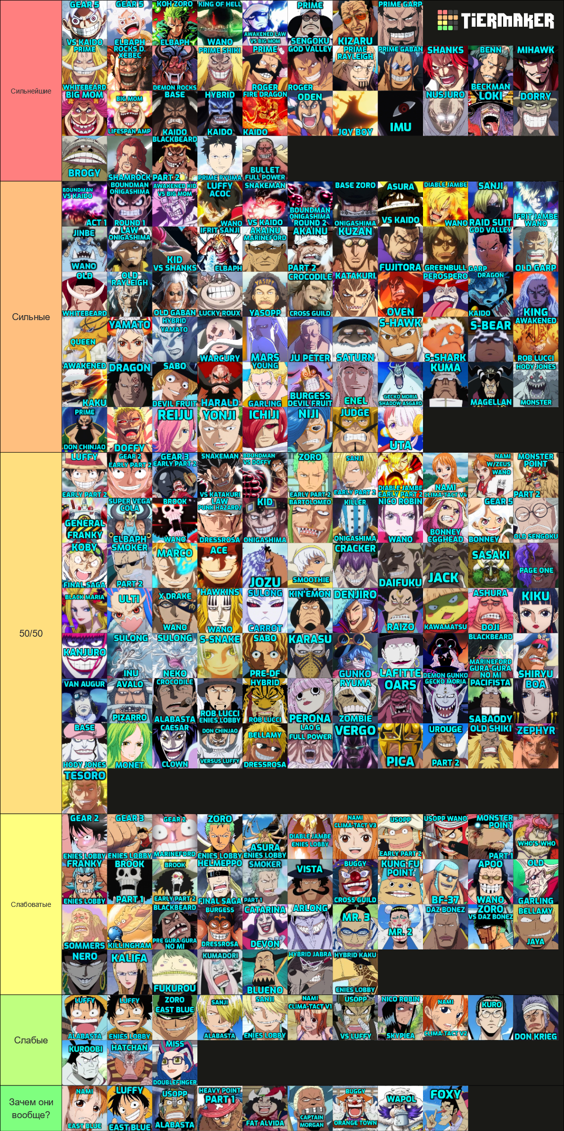 ULTIMATE ONE PIECE POWERSCALING 200+ Tier List (Community Rankings ...