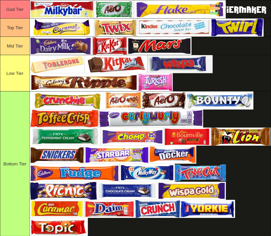 UK Chocolate Bars Tier List (Community Rankings) - TierMaker
