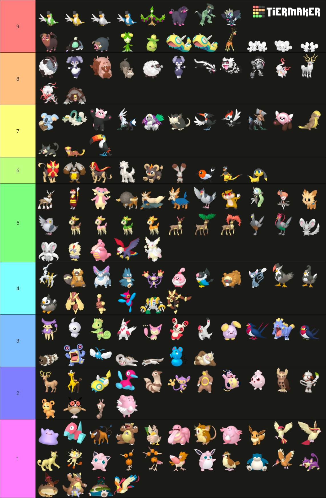 all-normal-type-pokemon-2023-tier-list-community-rankings-tiermaker