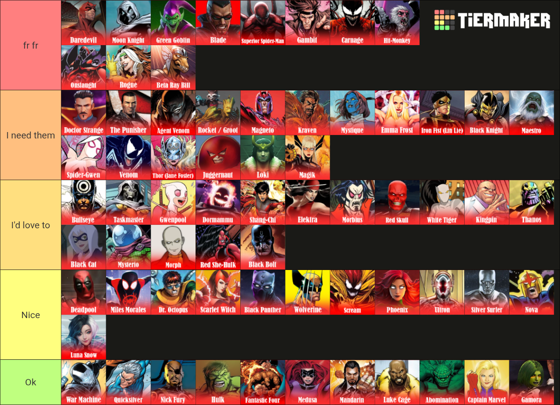 Tokon Ranks Marvel Tōkon: Fighting Souls - Fighting Game Roster Tier List ...