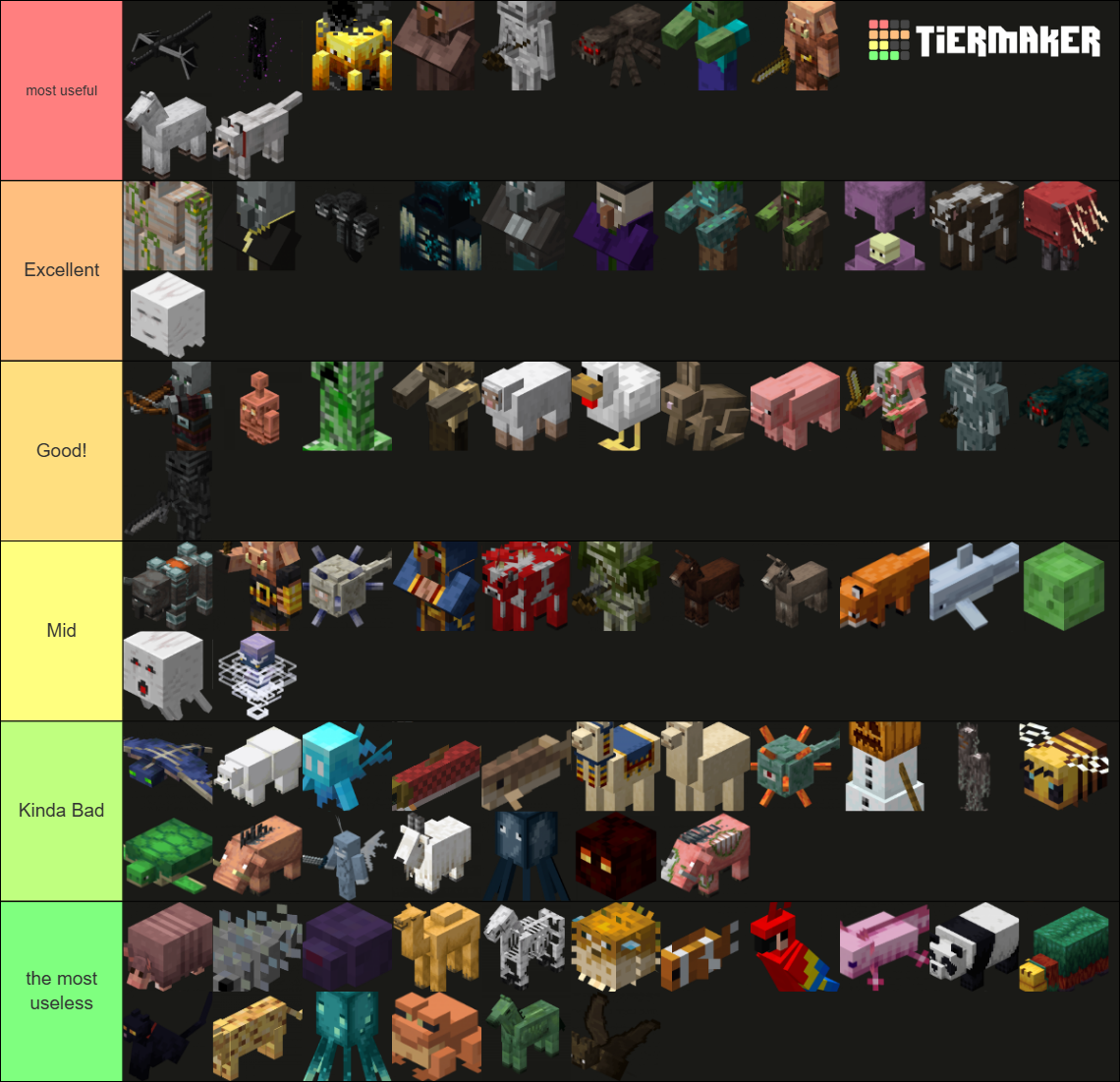 Minecraft Mob Ranking Minecraft Mob (Updated 1.21.9) Tier List (Community Rankings) - TierMaker