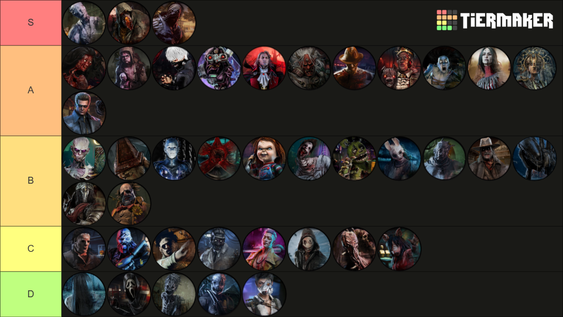 DBD Killers [9.2.0] Tier List (Community Rankings) - TierMaker