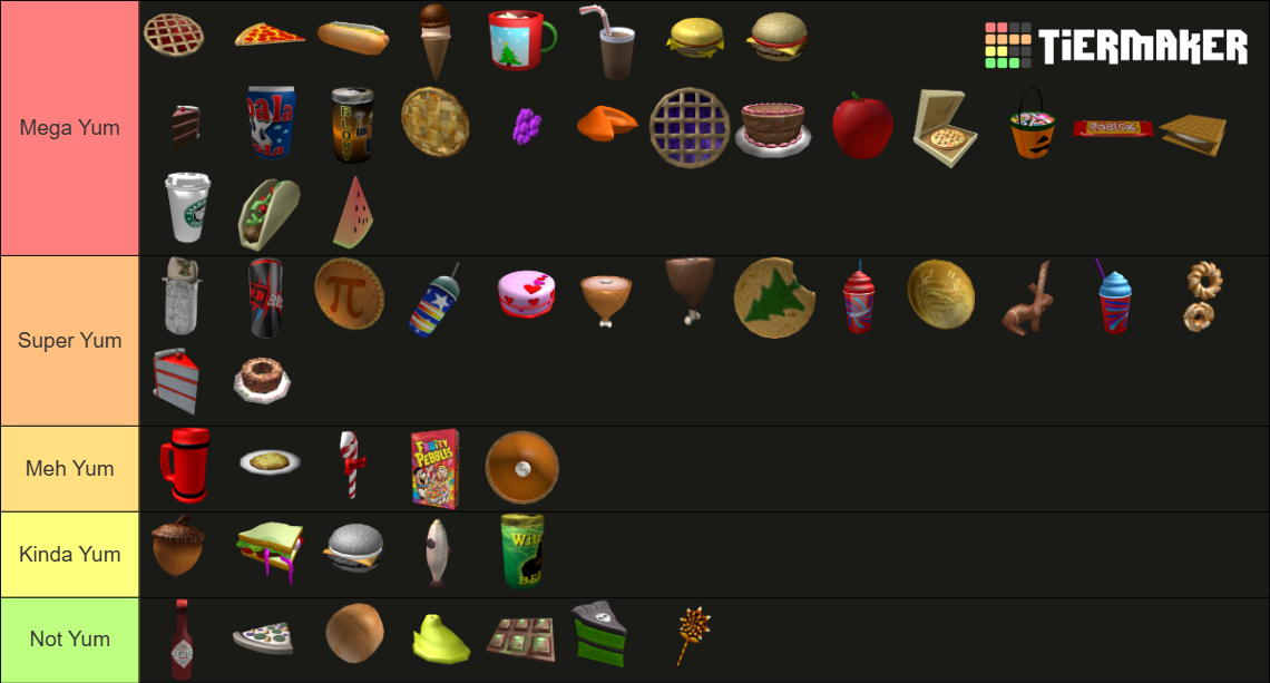 Roblox Food Items Tier List Community Rankings TierMaker Roblox Food Items 16334267 1765558135 