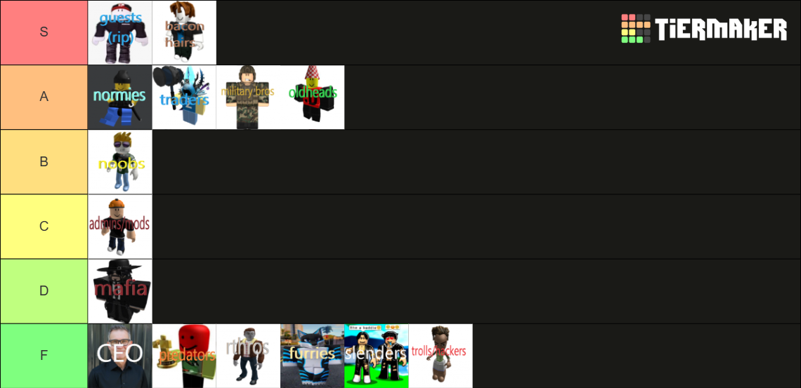 type of roblox players Tier List (Community Rankings) - TierMaker