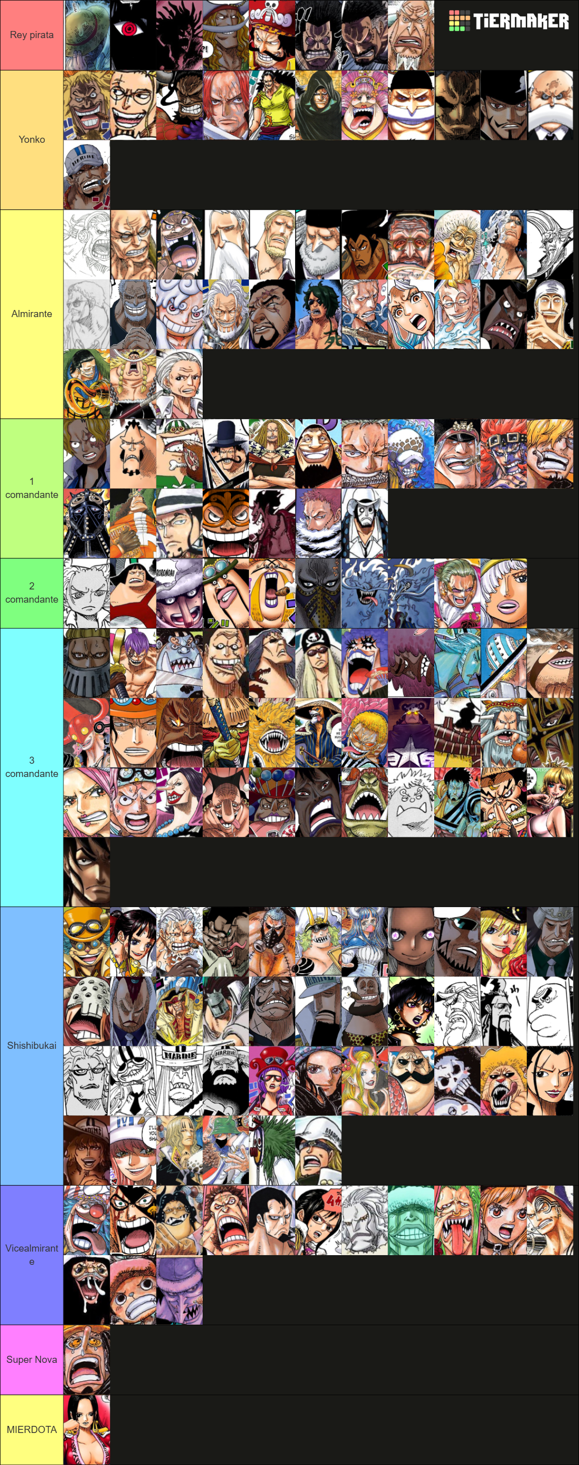 One Piece Power Scaling 100+ characters Tier List (Community Rankings ...