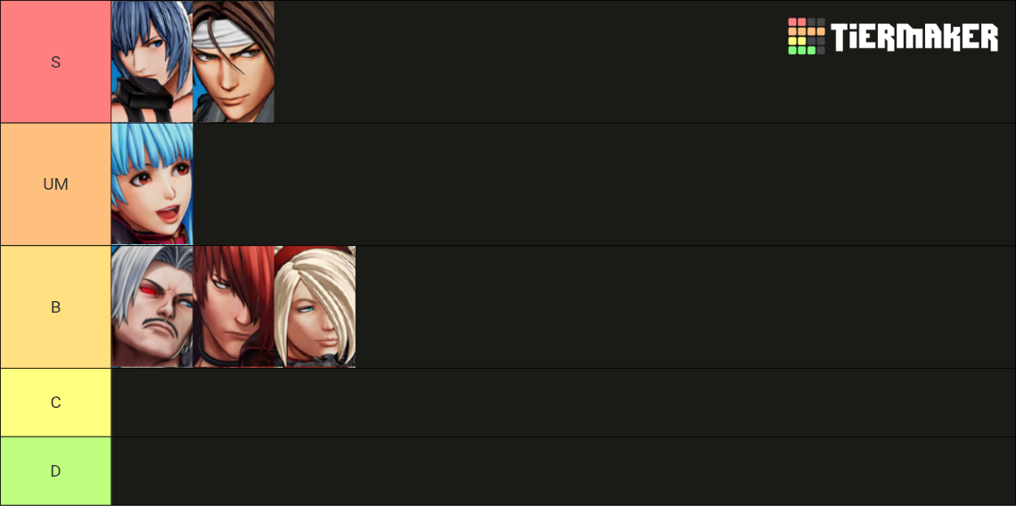 THE KING OF FIGHTERS XV (KOF XV) Tier List (Community Rankings) - TierMaker