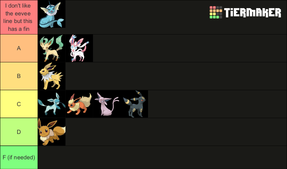 Eeveelution (+Eevee) Tier List (Community Rankings) - TierMaker