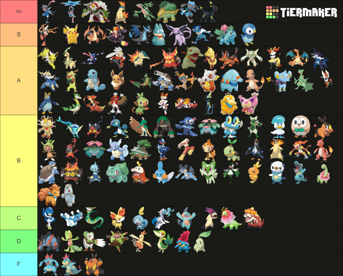 Pokémon Starter (2025) Tier List (Community Rankings) - TierMaker