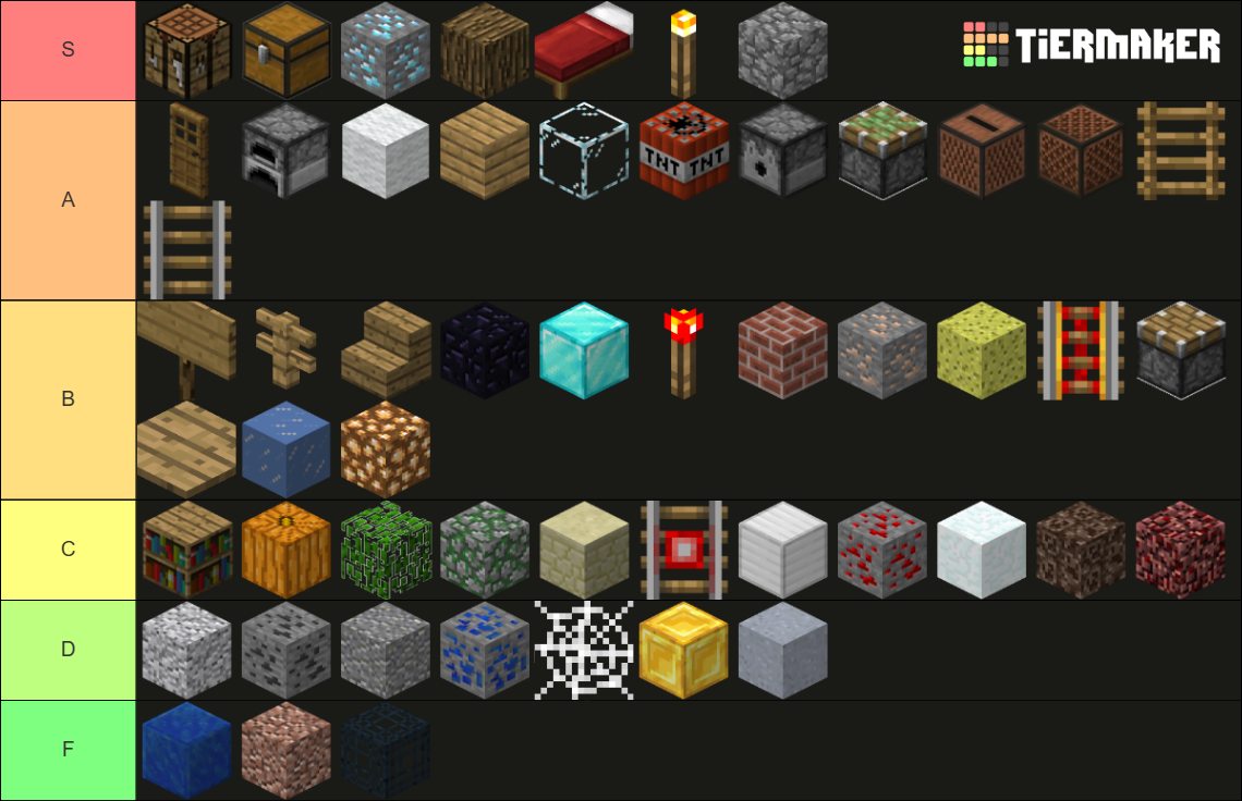 minecraft block Tier List (Community Rankings) - TierMaker