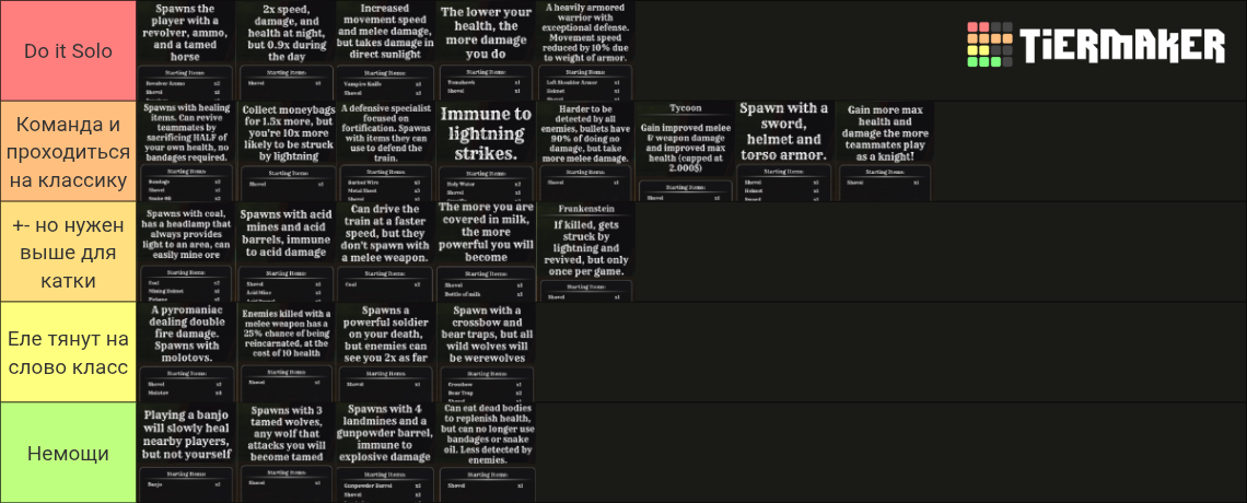 Dead Rails Class Ranking Dead rails classes Tier List (Community Rankings) - TierMaker