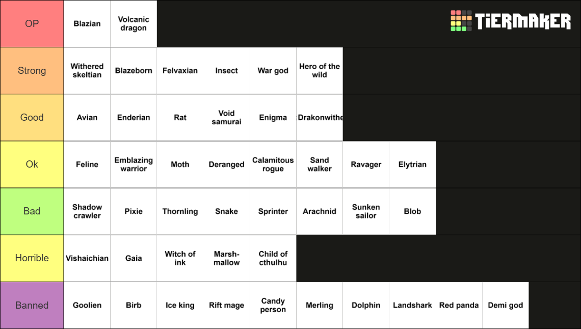 Minecraft Origins++ Origins Tier List (Community Rankings) - TierMaker