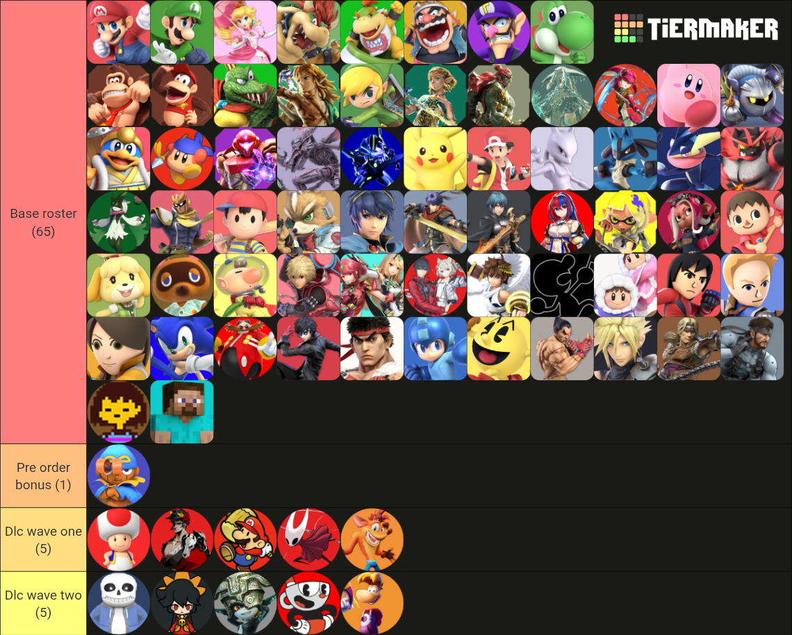 The Complete Smash 6 roster wishlist [900+ characters] Tier List ...
