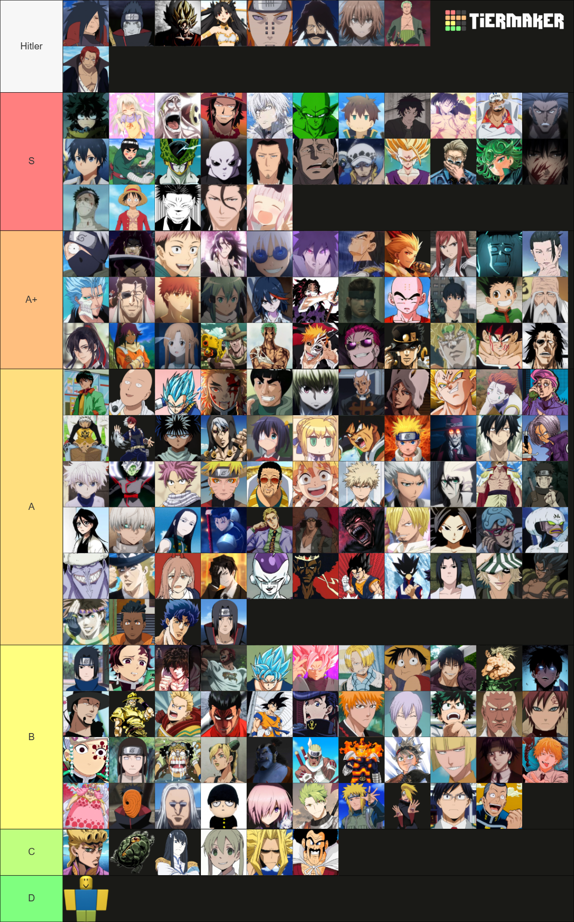 ABA Anime Battle Arena Character Aizen Rework [Nov 2025] Tier List ...