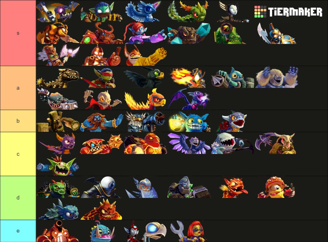 Skylanders Swap Force Characters Tier List (Community Rankings) - TierMaker