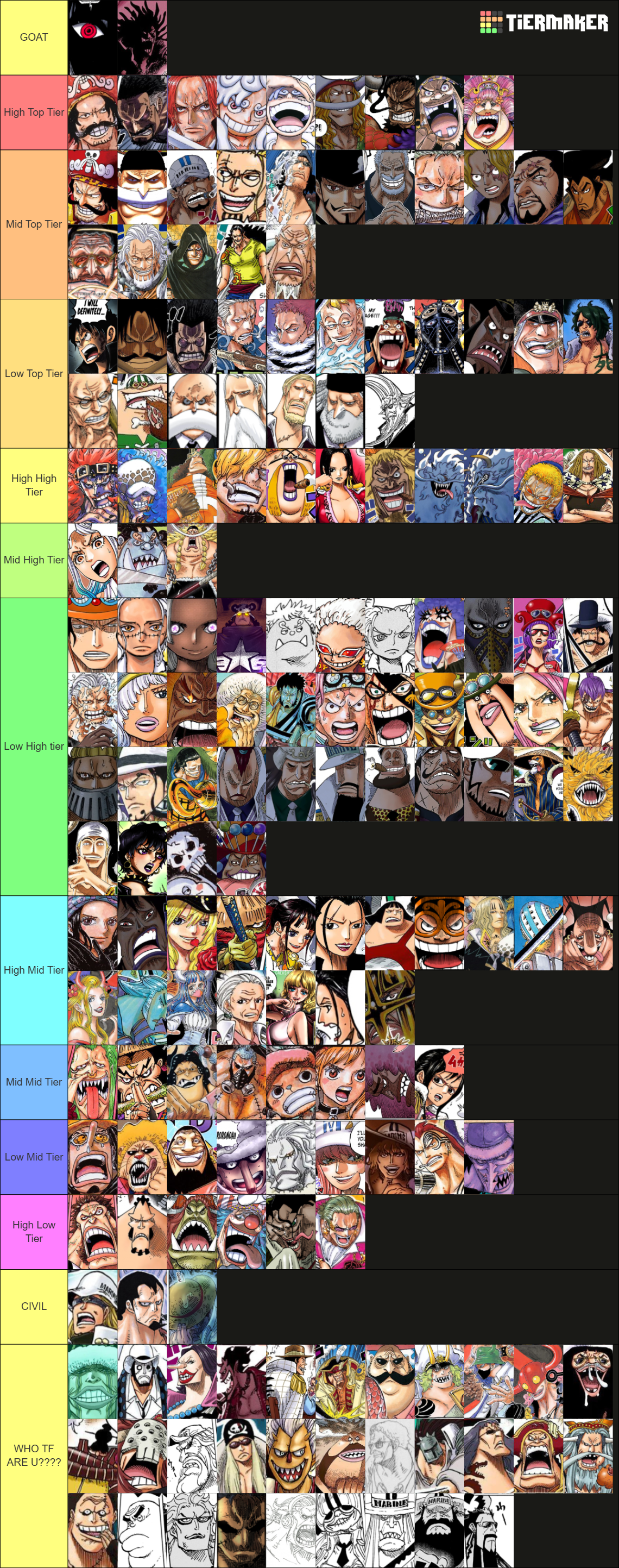 One Piece Power Scaling 100+ characters Tier List (Community Rankings ...