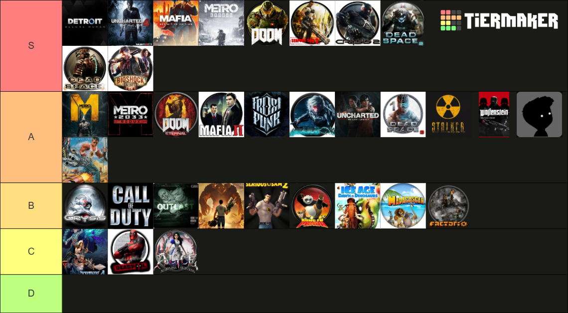 My Game Tier-List Tier List (Community Rankings) - TierMaker