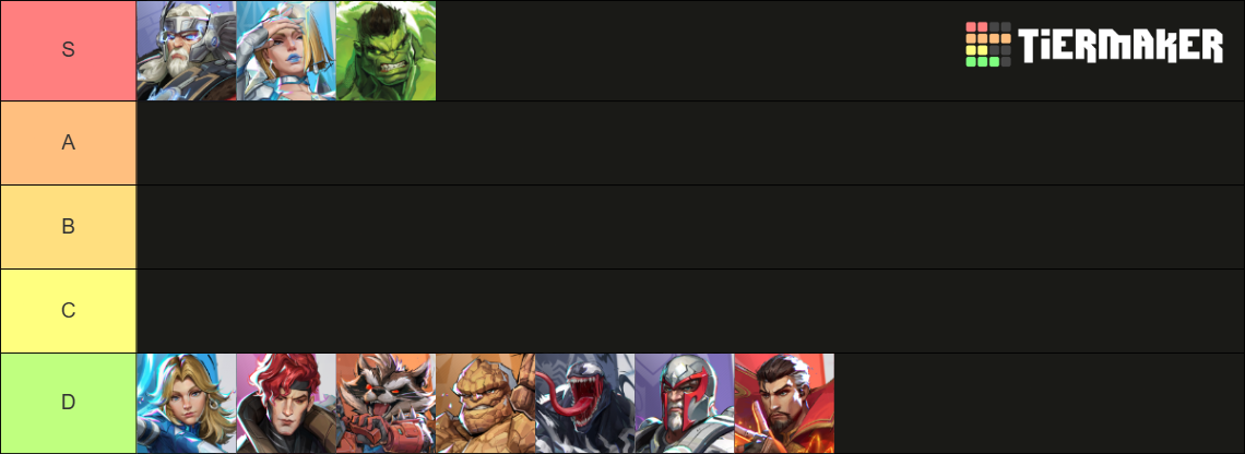 Season 6 Rivals Ranks Marvel Rivals Season 6.5 Characters Tier List (Community Rankings ...