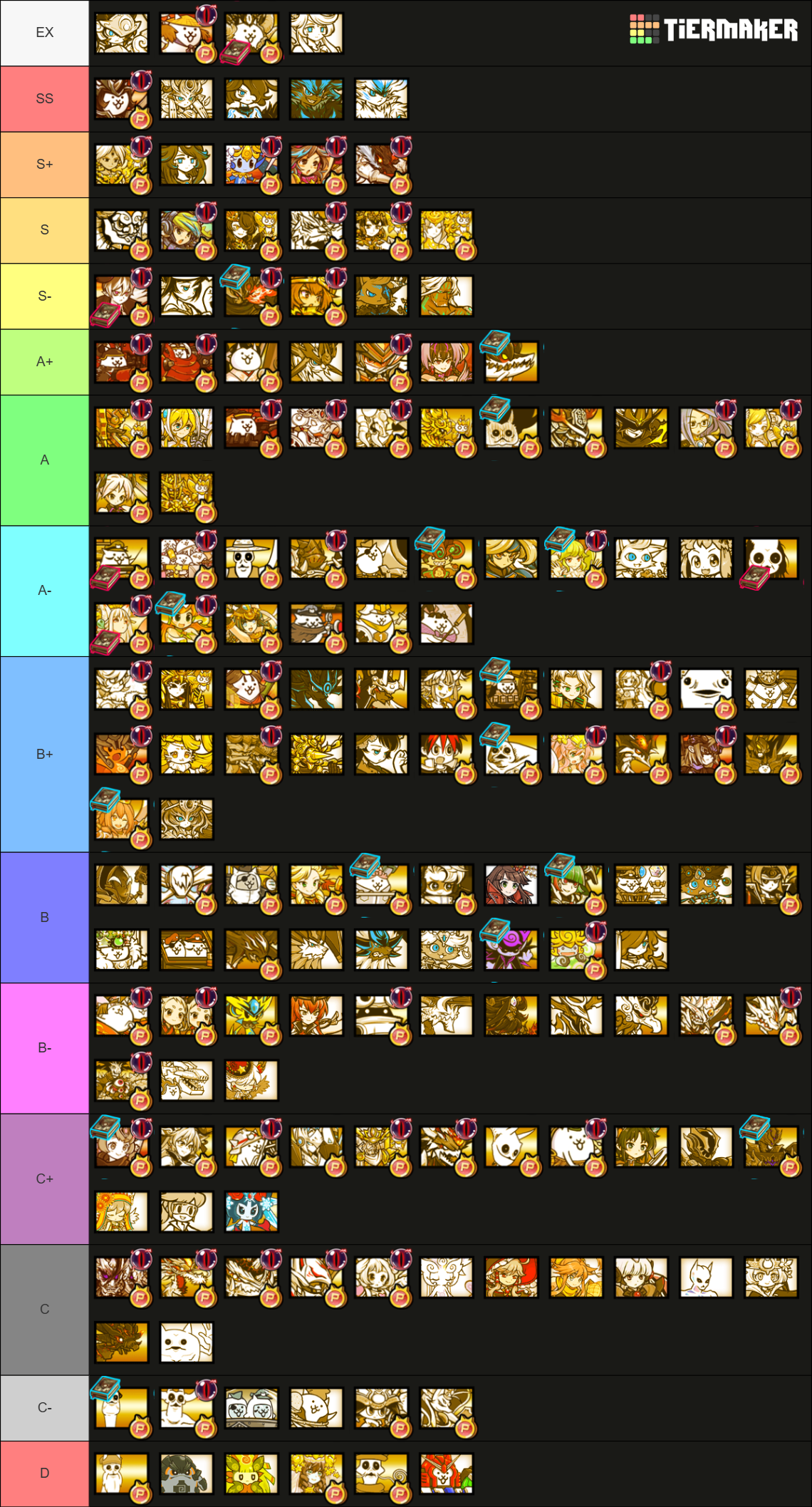 The Battle Cats Uber Tierlist (15.1) Tier List (Community Rankings ...