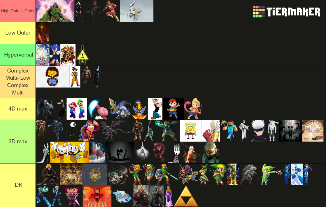 Random Tiermaker Random Fictional Character Tier List (Community Rankings) - TierMaker